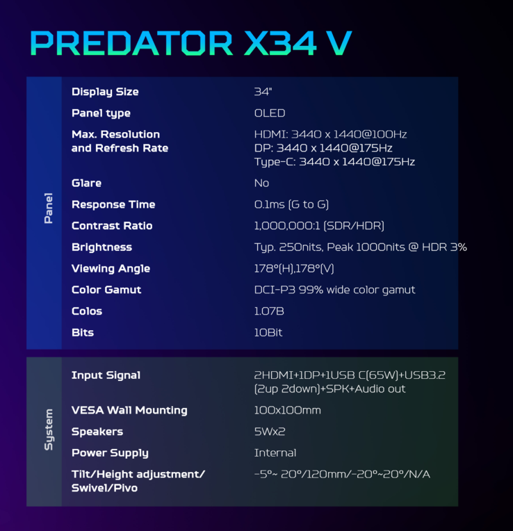 Caractéristiques techniques de l'Acer Predator X34 V