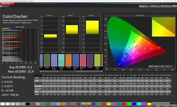 Précision des couleurs (gamme cible : sRGB ; profil : valeur par défaut)