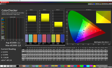 Précision des couleurs (mode d'affichage naturel, espace colorimétrique cible sRGB)