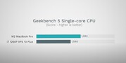 Geekbench 5 - simple