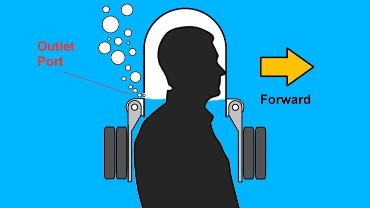 Considérations initiales sur la conception