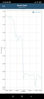 Test de batterie GFXBench : Manhattan (OpenGL ES 3.1)