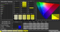 CalMAN : Saturation des couleurs (calibré)