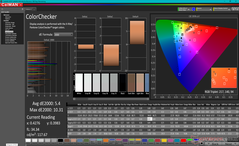 ColorChecker après calibration