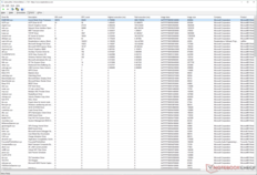 Windows Kernel Mode Driver Framework semble avoir le temps d'exécution le plus élevé