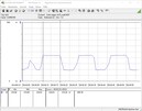 Test Consommation énergétique (Cinebench R15 Multi)