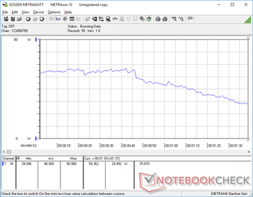 consommation de 3DMark 06