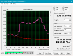 Speaker sound profile.