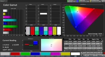 Couverture de l'espace couleur (espace couleur : AdobeRGB ; profil : naturel)