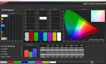 Espace colorimétrique (mode couleur standard, espace colorimétrique cible sRGB)