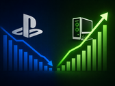 La popularité de la PlayStation semble s'essouffler au profit des jeux sur PC.