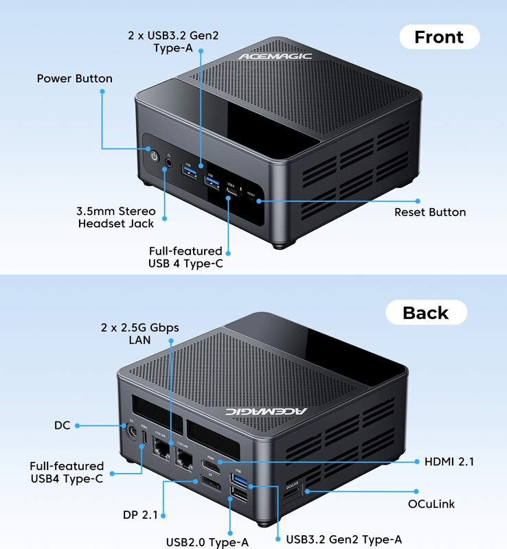 Ports du mini PC F5A (Image source : Acemagic)