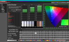 ColorChecker avant l'étalonnage