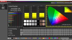 ColorChecker calibré