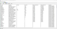 Pilotes triés en fonction du temps d'exécution