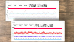 Galaxy S22 Ultra vs iPhone 13 Pro Max - Impact Genshin - Consommation électrique. (Source : Dame Tech sur YouTube)