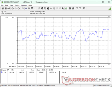 consommation de 3DMark 06