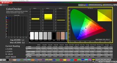 CalMAN ColorChecker calibré