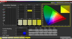 Balayages de saturation CalMAN calibrés