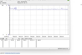 Consommation électrique du système d'essai pendant les jeux