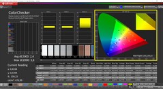 CalMAN ColorChecker (profil : Default, espace colorimétrique cible : P3)