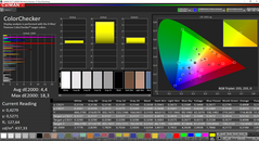 Dell XPS 15 9570 4K tactile - CalMAN ColorChecker après calibrage (espace colorimétrique cible AdobeRVB).