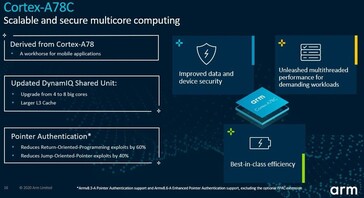 L'ARM détaille plus de fonctionnalités de l'A78C. (Source : ARM)