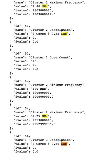 (Image source : Geekbench via Mysmartprice)