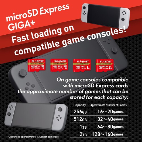 Publicité Suneast montrant une carte MicroSD Express de 2 To