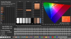 CalMAN : ColorChecker (calibré)