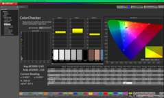 ColorChecker après étalonnage