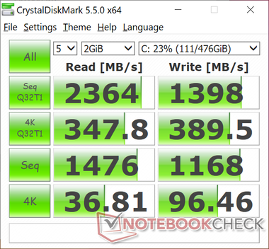 MDP 5.5