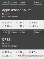Comparaison GNSS : Apple iPhone 15 Pro vs. OnePlus 12 5G