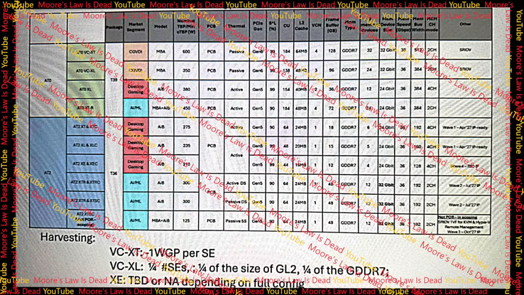 Table divulguée avec les variantes de matrices AT0 et AT2 (Image Source : MLID)