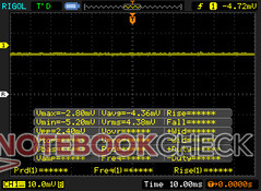 Pas de modulation de largeur d'impulsion