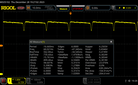 Luminosité PWM 10/0 : 60 Hz