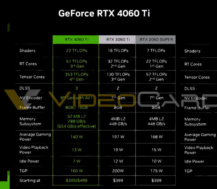 (Source de l'image : NVIDIA via VideoCardz)