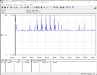 Consommation électrique (FurMark + Prime95)