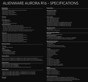 Spécifications de l'Alienware Autora R16 (image via Dell)