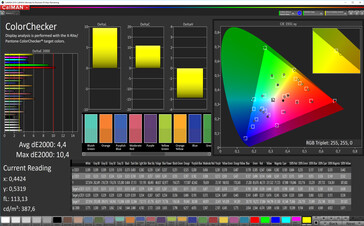 Galaxy Note 10+ - CalMAN : ColorChecker - Profil : Vif. Espace colorimétrique cible : DCI-P3.