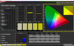 CalMAN saturation (calibré)