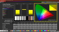 Couleurs (calibrées)