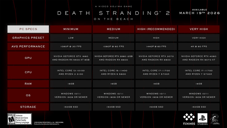 Configuration requise pour Death Stranding 2 sur PC.