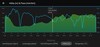 Garmin Fenix 6X Pro Solar - Diagramme d'élévation et de rythme.