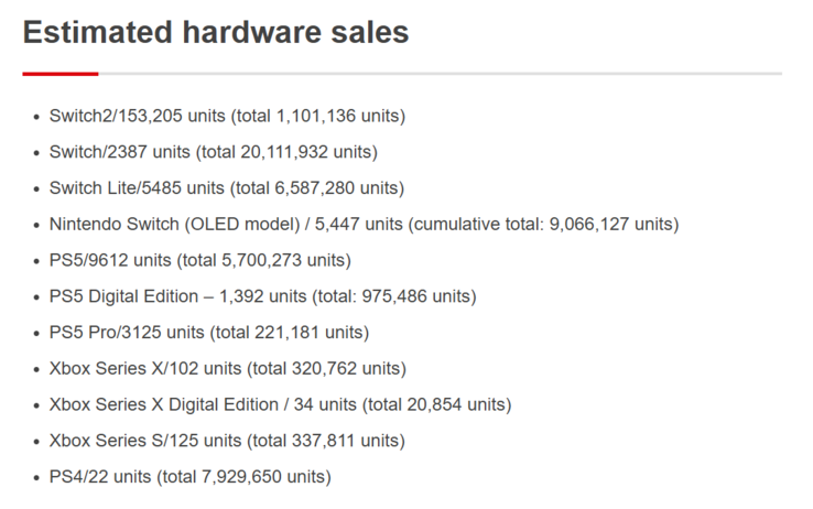 Consoles de jeux : Estimation des ventes pour le Japon
