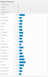 (Image source : Geekbench)