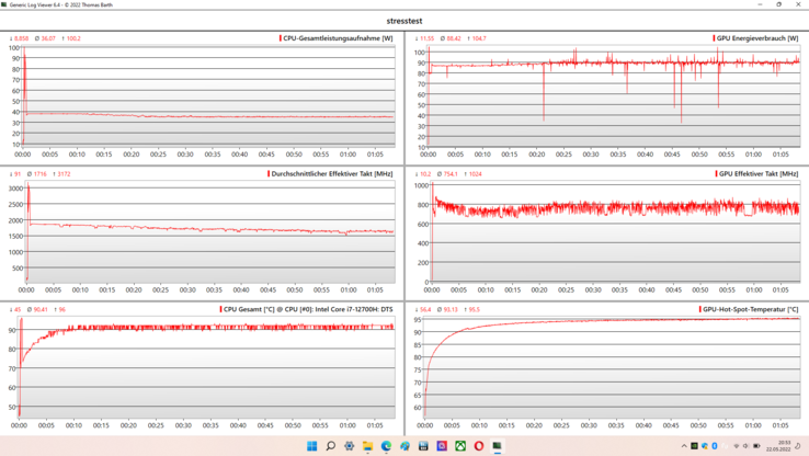 Analyse du journal des tests de stress