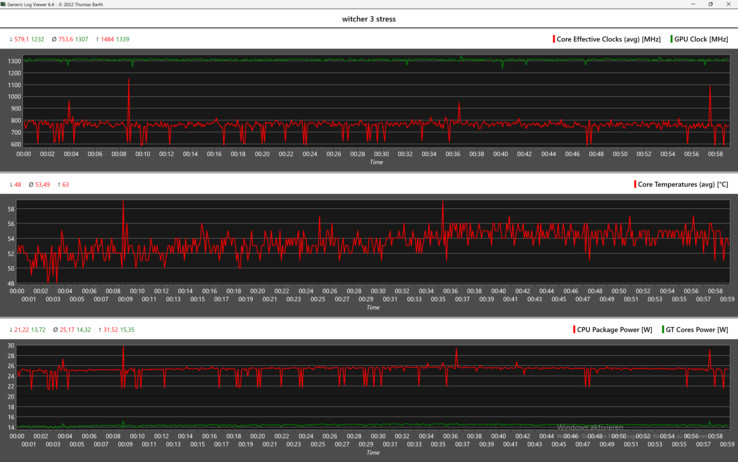 Une heure The Witcher 3: fps stables grâce à la stabilité de 1.300 MHz