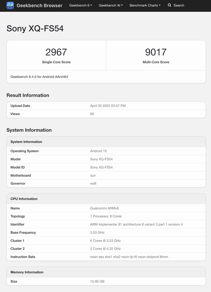 (Source : Geekbench)