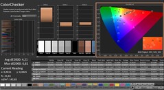 CalMAN : ColorChecker (calibré)